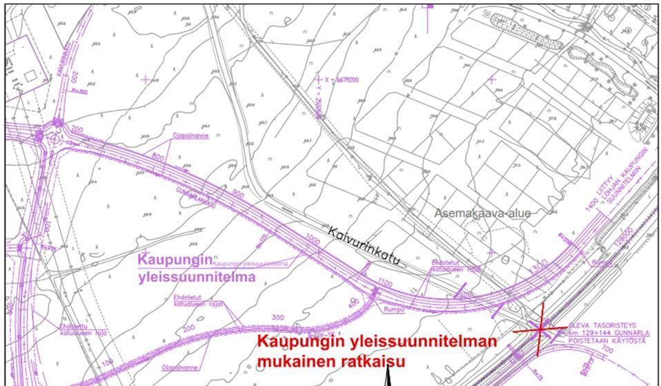 Kaivurinkatu - ei varoituslaitosta Toimenpiteet Kaupungin katujärjestelyiden