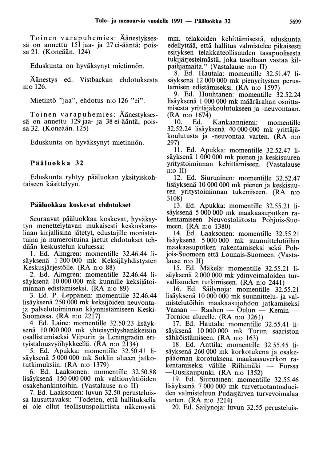 Tulo- ja menoarvio vuodelle 1991 - Pääluokka 32 5699 on annettu 151 jaa- ja 27 ei-ääntä; poissa 21. (Koneään. 124) Äänestys ed. Vistbackan ehdotuksesta n:o 126. Mietintö "jaa", ehdotus n:o 126 "ei".