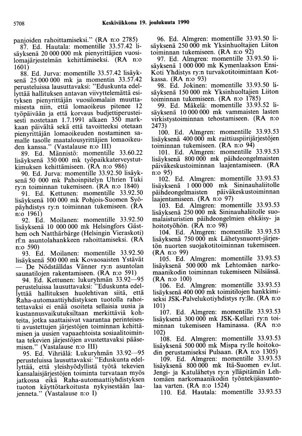 5708 Keskiviikkona 19. joulukuuta 1990 panjoiden rahoittamiseksi." (RA n:o 2785) 87. Ed. Hautala: momentille 33.57.42 lisäyksenä 20 000 000 mk pienyrittäjien vuosilomajärjestelmän kehittämiseksi.