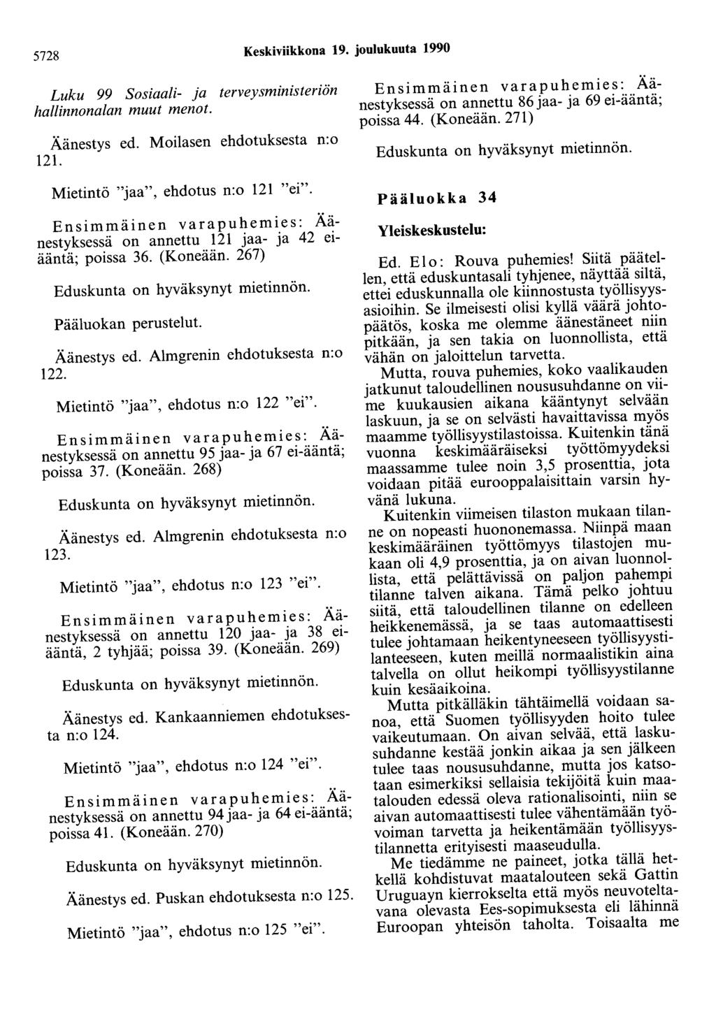 5728 Keskiviikkona 19. joulukuuta 1990 Luku 99 Sosiaali- ja terveysministeriön hallinnonalan muut menot. Äänestys ed. Moilasen ehdotuksesta n:o 121. Mietintö "jaa", ehdotus n:o 121 "ei".