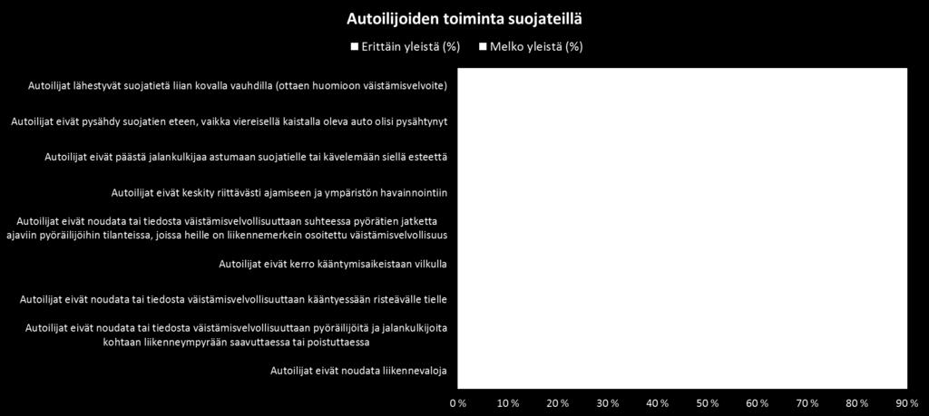 Suojatiekäyttäytyminen