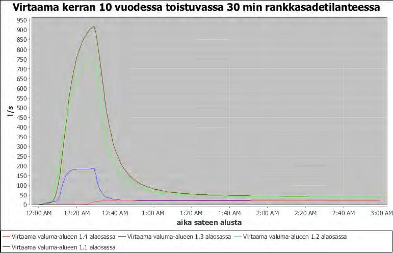 FCG Finnish Consulting Group Oy Sipoon unta ( ) Kartanon aavarunoalueen hulevesiselvitys.. -P Kuva.