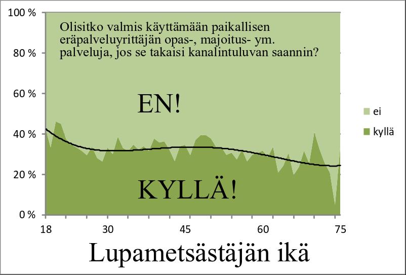 Onko maksuvalmius iästä kiinni?