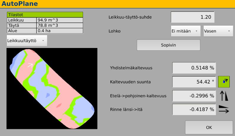 leikkuutäyttö-suhdetta. HUOM! Muutokset leikkuu tarpeessa!