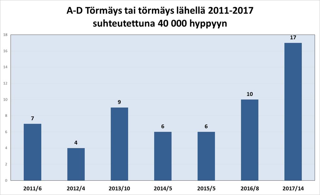 Törmäys /