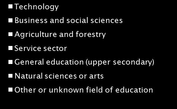 THE EDUCATIONAL BACKGROUND OF FOREST INDUSTRY PERSONNEL FOREST EDUCATION 2 % 3 % 3 % 21 % 53 % YOU CAN STUDY ALMOST ANYWHERE!