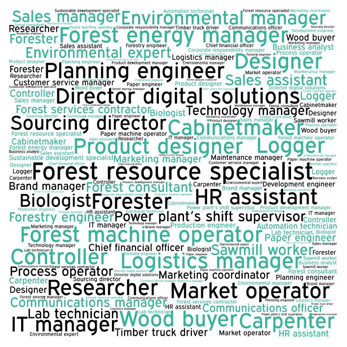 What kind of jobs are there in forest industry?