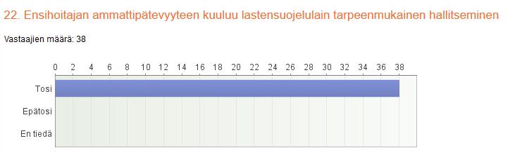 ammattipätevyyteen kuuluu lastensuojelulain tarpeenmukainen hallitseminen.