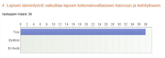 26 Kysymyksessä 31 kysyttiin ensihoitajan tuntemusta lastensuojelulaista.