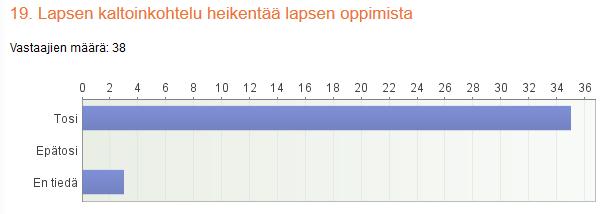 30 Kysymyksessä 17 kaikki ensihoitajat tiesivät (100%), että lapsen nimittely on psyykkistä väkivaltaa (kuvio 15.) Kuvio 15. Kysymyksessä 19 käsiteltiin lapsen kaltoinkohtelun seurauksia.