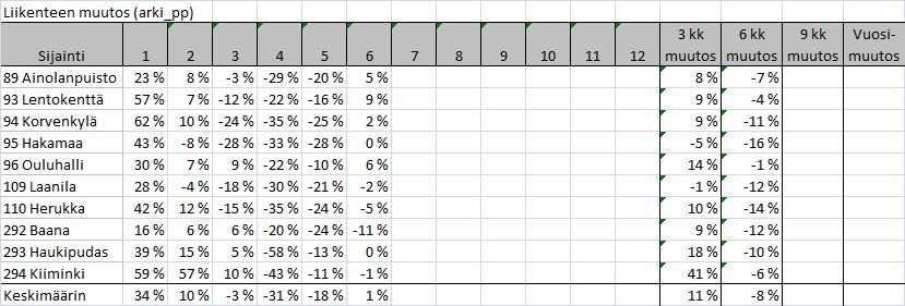 Vuoden 2016 säätiedot Hönttämäen tiesääasemalla (alla).