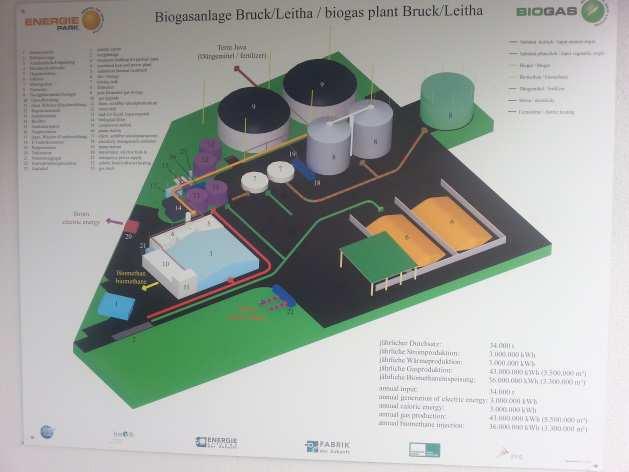 Biokaasulaitoksen esittely Biokaasua valmistettiin Wienin alueen jätteeksi luokitelluista elintarvikkeista uudessa Itävallan suurimmassa biokaasulaitoksessa.