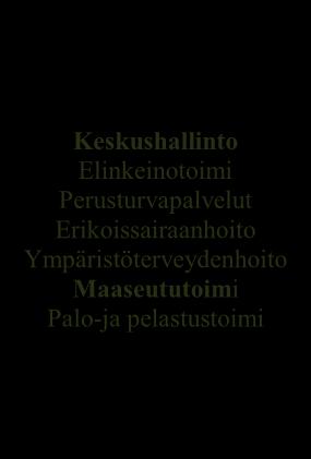 Elinkeinotoimi Perusturvapalvelut Erikoissairaanhoito Ympäristöterveydenhoito Maaseututoimi Palo-ja pelastustoimi Suunnittelu