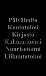 Vuonna 2017 vakituisista työntekijöistä alle 35-vuotiaita oli 16 työntekijää, eli 14,2 %.