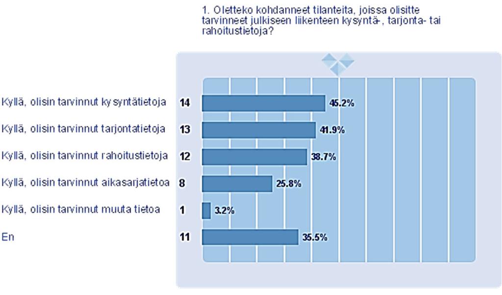 Kysyntätietoja Tarjontatietoja Rahoitustietoja Aikasarjatietoja Kuva.