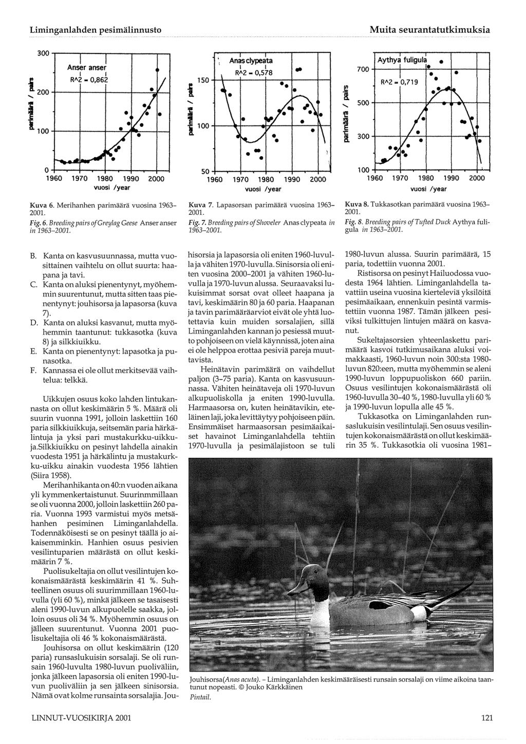Liminganlahden pesimälinnusto Muita seurantatutkimuksia 00-r----.----,---.----.-~ Anser anser R"-0,86 i... 00-+---+------------=-S-- Anas clypeata l R"- 0,78...... t 'l!