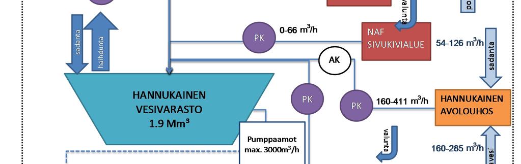kaivoshankkeen