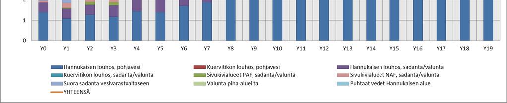 kuvien lisäksi esitetty alla olevassa taulukossa (Taulukko 5-3).