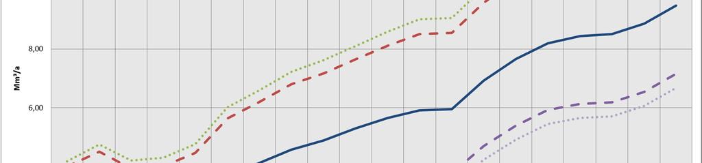Rautuvaaran alueen vuosinettovesitase kaivoksen elinkaarelle hydrologisilta olosuhteiltaan keskimääräisenä vuonna sekä kerran 50