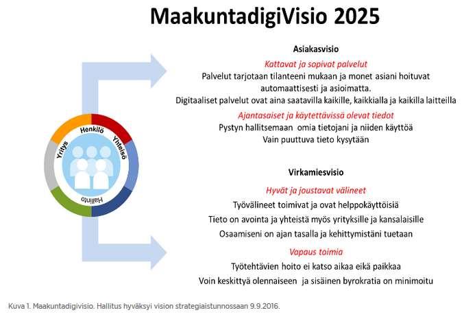 Digitalisaatio on merkittävä osa maakunta- ja soteuudistusta Maakunta- ja soteuudistuksessa toteutetaan julkisen hallinnon ja palveluiden digitalisointi uudella tavalla ja