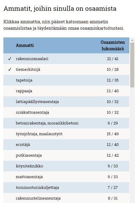 ForeAmmatti Osaamiskartoitus: OMA-sivu Asiakaskäyttäjät voivat OMA-sivun kautta tarkastella, mihin ammatteihin heidän kartoittamansa osaaminen sopii. OMA-sivulla on listattuna mm.