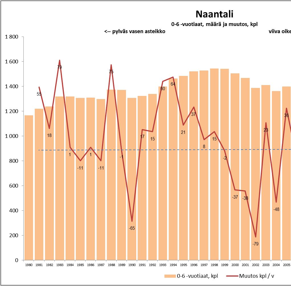 NAANTALIN