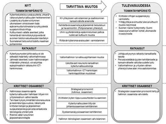 Yleisvaikutelma on ennemmin synkkä tai huolestunut kuin kovin positiivinen 17 Tiekarttojen keskeiset suuntaviivat 1. Kulttuurin muutos: mm. avoimuus ja myynti- ja markkinointiosaamisen rakentaminen 2.