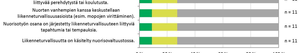 PARANTAMINEN SISÄLTYY