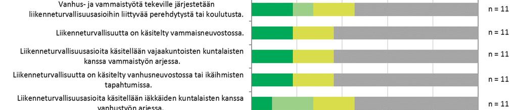 MITEN KUNTALAISTEN LIIKENNETURVALLISUUDEN