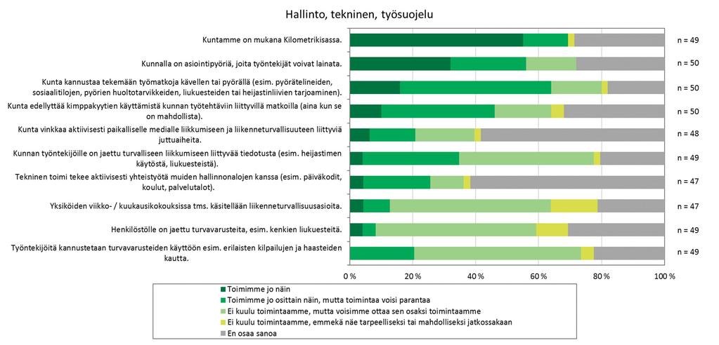 MITEN KUNTALAISTEN LIIKENNETURVALLISUUDEN