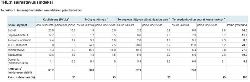 KSSHP, Sairaanhoitopiirin toimisto