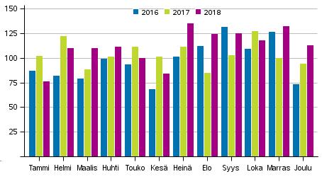 Oikeus 2019 Rikos- ja pakkokeinotilasto Viranomaisten tietoon tullut rikollisuus, 2018, 4.