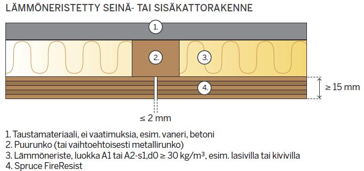 Seinä- ja