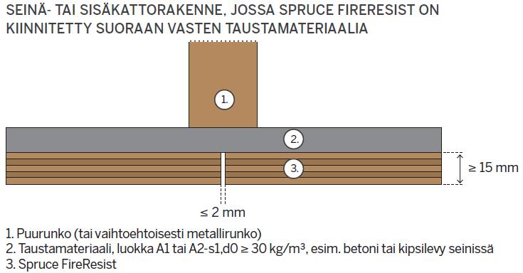 Seinä- ja