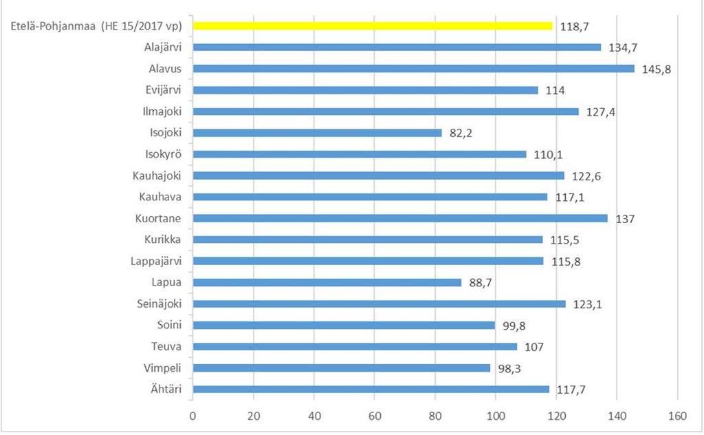 11 Muistisairauksien esiintyvyydessä maakuntatasolla on myös suuria eroavuuksia.