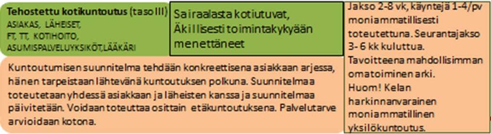 yhteistyötä eri toimijoiden kesken. Kuntoutuksen tarve tulee selvittää ja arvioida mahdollisimman moniammatillisesti ja kattavasti.