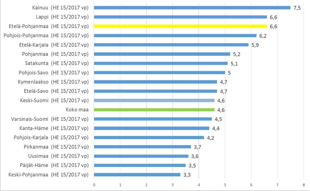 56 Kuvio 22. Omaishoidon tuen 75 vuotta täyttäneet hoidettavat vuoden 2016 aikana, % vastaavan ikäisestä väestöstä.