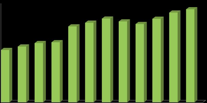 Jakosummat 2003-2014 (Varsinais-Suomen rahasto) Etelä-Savon Etelä-Savon rahasto Etelä-Savon rahasto rahasto Apurahat 1000000