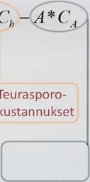 215 Tavoefunko: Palskuna maksmo hyöyä ulojen neonykyarvosa b h s max {,,, s,.., n, f, m,,1,.