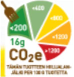 innovaatioita Edistää ympäristöystävällistä kulutusta