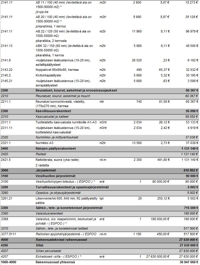 Vihtoehto :
