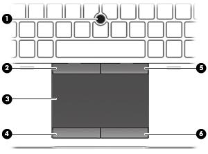 2 Perehtyminen tietokoneeseen Päällä olevat osat TouchPad Osa Kuvaus (1) Paikannustappi (vain tietyissä malleissa) Siirtää osoitinta sekä valitsee ja aktivoi näytössä olevia kohteita.