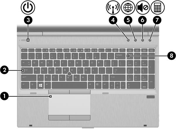 Merkkivalot Osa Kuvaus (1) TouchPadin merkkivalo Keltainen: TouchPad on poissa käytöstä. Valo ei pala: TouchPad on käytössä. (2) Caps lock -merkkivalo Valo palaa: aakkoslukko (caps lock) on käytössä.