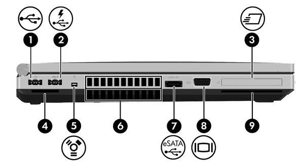 Vasemmalla sivulla olevat osat Katso kuvaa, joka muistuttaa eniten tietokonettasi. Osa Kuvaus (1) USB 2.0 -portti Tähän voidaan kytkeä valinnainen USB-laite. (2) USB 2.