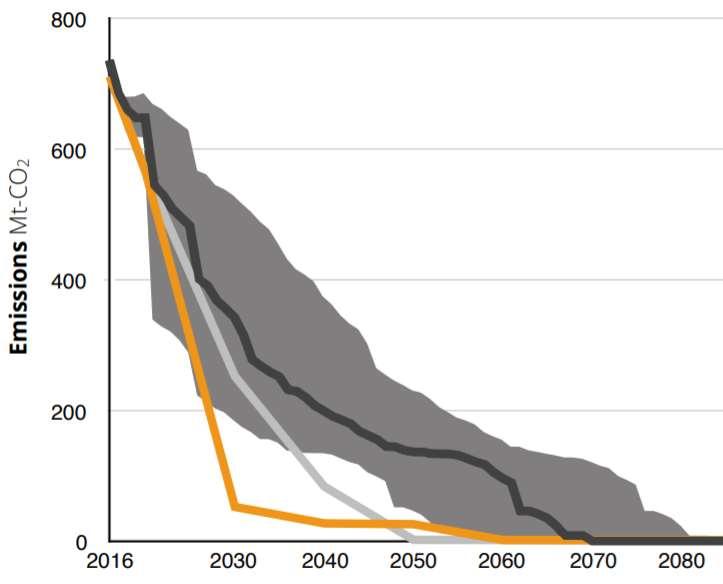 Arvio kivihiilen energiantuotannon päästöistä EU:ssa MtCO2 400 350 Kivihiilen päästöt noin 350 MtCO2 vuonna 2030 300 250 167,5 Muu EU