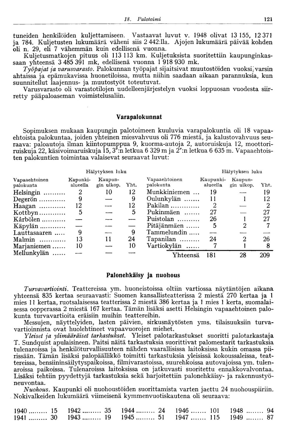 8. Palotoimi tuneiden henkilöiden kuljettamiseen. Vastaavat luvut v. 948 olivat 55, 7 ja 784. Kuljetusten lukumäärä väheni siis 44:a. Ajojen lukumäärä päivää kohden oli n.