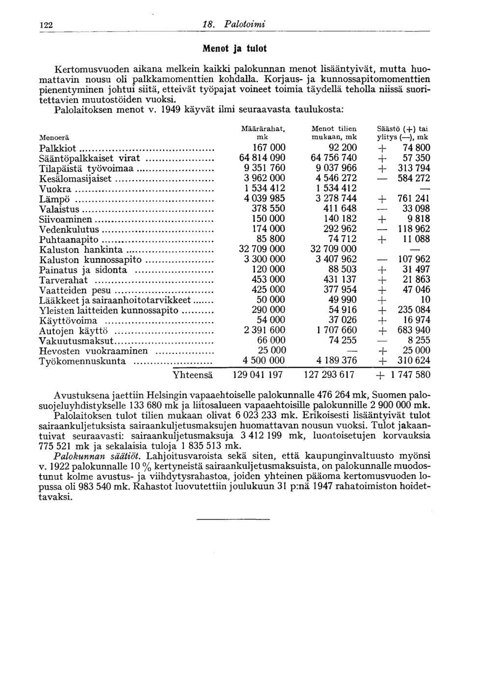 9. Huoltotoimi Menot ja tulot Kertomusvuoden aikana melkein kaikki palokunnan menot lisääntyivät, mutta huomattavin nousu oli palkkamomenttien kohdalla.