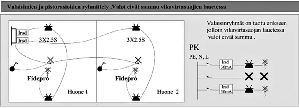 vikavirtasuojakytkimeen edellä olevien kuvien mukaisesti.