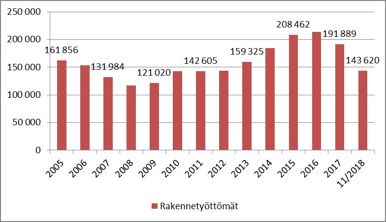 Vaikeasti työllistyvät (TEM/