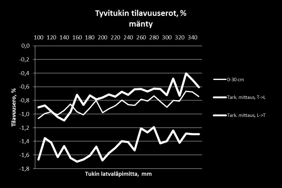 Tarkastusmittauksen suunta laskennan tulokset Tukin tarkastusmittauksen suuntien suhteelliseen mittaeroon lisätty